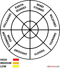 hazardwheel2.gif hazardwheel2.gif
